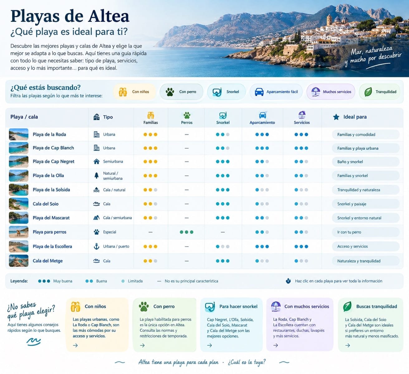 Qué playa de altea elegir